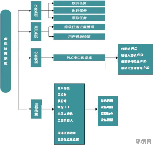 工业数字孪生体应用方案分享事件背后的量子机器学习机制分析 工业数字孪生体应用方案分享事件背后的量子机器学习机制分析