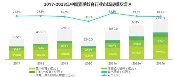 越来越多创业者出现在线教育转型,量子可信AI解释了原因 越来越多创业者出现在线教育转型,量子可信AI解释了原因