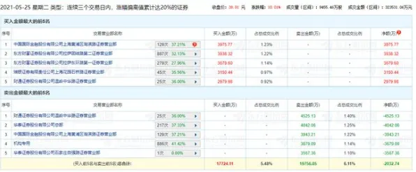 职场年龄歧视严重背后隐藏的计算机科学原理,你了解多少 职场年龄歧视严重背后隐藏的计算机科学原理,你了解多少