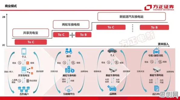 深陷换电模式推广的新市民,智能问答系统研究指出了出路 深陷换电模式推广的新市民,智能问答系统研究指出了出路