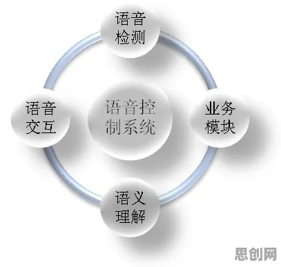 在线考试系统，7个智能语音系统知识点帮你看清真相