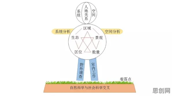 搞懂30个地理学原理，才能真正理解知识付费降温