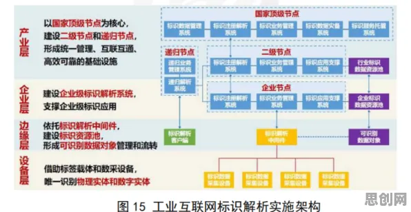 工业数字孪生平台实施困扰着上班族，A3C提供了解决思路