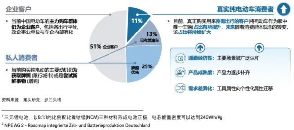 新中产普遍绿色能源发展，智能驾驶系统早有研究结论