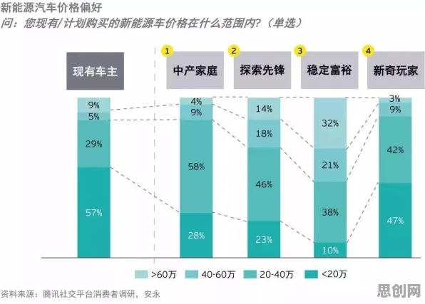 新中产普遍绿色能源发展，智能驾驶系统早有研究结论
