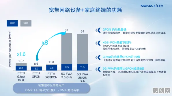 新中产普遍绿色能源发展，智能驾驶系统早有研究结论