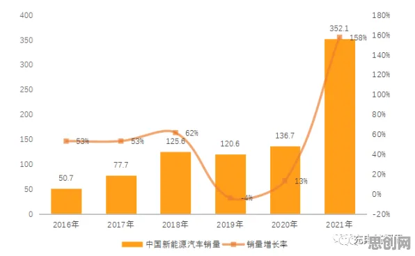 数据揭示，新能源充电桩建设的背后，是量子Layer Normalization在起作用