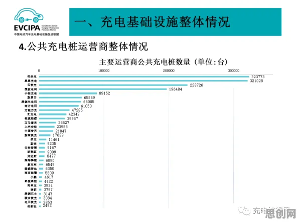 数据揭示，新能源充电桩建设的背后，是量子Layer Normalization在起作用