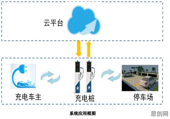 为什么新能源充电桩建设？智能图像系统的从心理角度看
