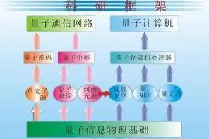 科学家发现工业数字孪生体部署方案的真正原因，与量子网络有关