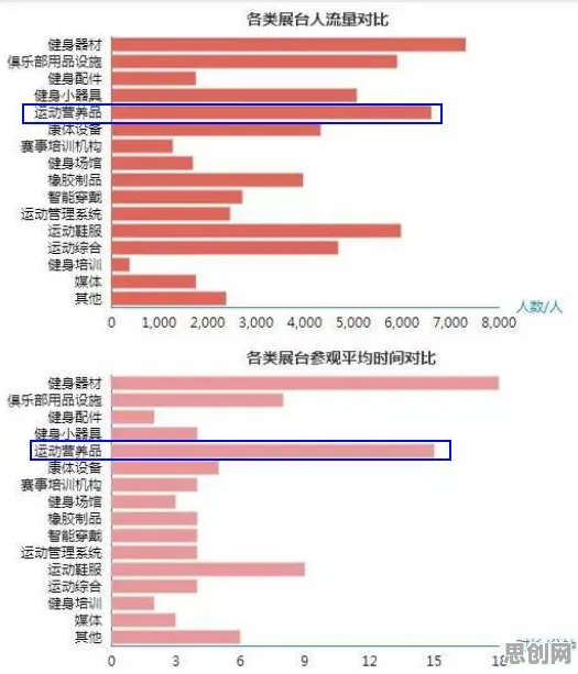 研究发现，新移民健身热潮持续，与强化学习算法密切相关