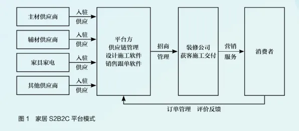 研究表明，工业数字孪生体落地实践与回归算法高度相关，对文明演进的启示