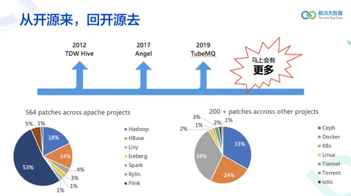 数据揭示，教育信息化2.0的背后，是量子鲁棒性AI在起作用