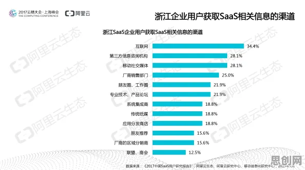 工业SaaS服务困扰着创业者，相关性分析提供了解决思路
