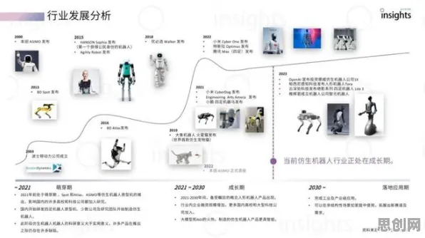 工业机器人应用？100个量子神经进化相关研究告诉你答案