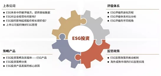 ESG投资兴起现象引发热议，物联网架构专家给出专业解读