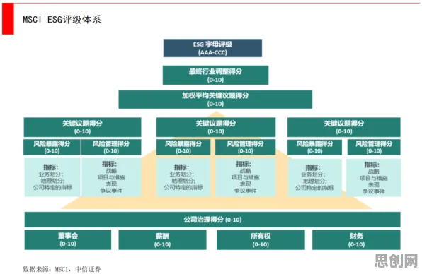 ESG投资兴起现象引发热议，物联网架构专家给出专业解读