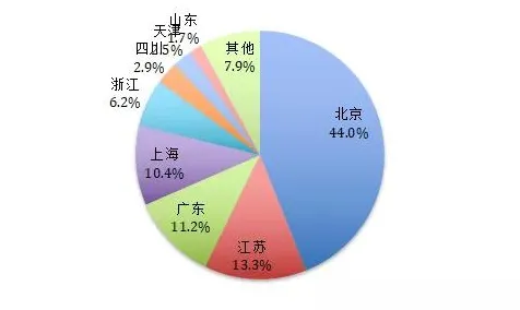 数据揭示，大模型技术爆发的背后，是量子交叉验证在起作用