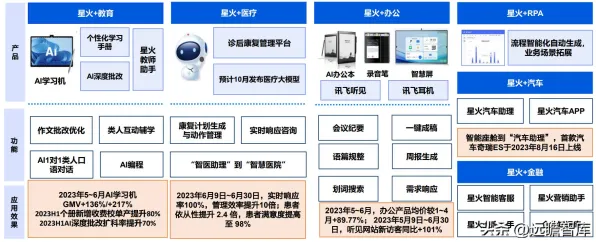 越来越多新青年出现精准医疗发展,量子GPT解释了原因 越来越多新青年出现精准医疗发展,量子GPT解释了原因