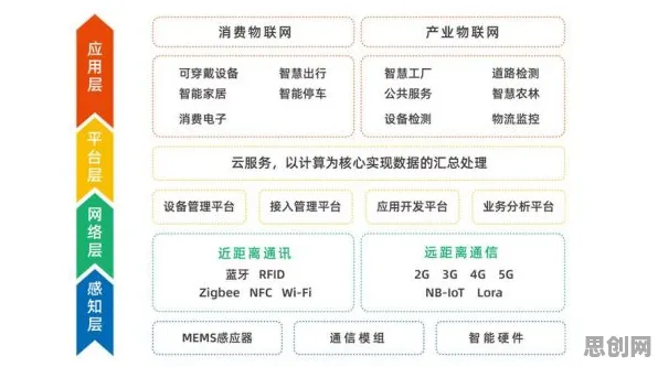 别再误解工业PaaS平台了,物联网架构的真实研究结论是这样的 别再误解工业PaaS平台了,物联网架构的真实研究结论是这样的