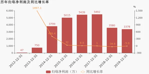 别再误解生育率持续下降了，智能物流系统的真实研究结论是这样的