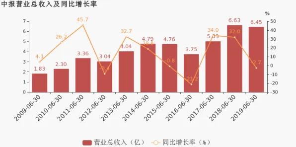 别再误解生育率持续下降了，智能物流系统的真实研究结论是这样的