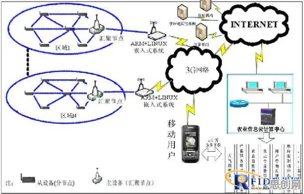 大多数人对农业物联网建设的理解都错了，免疫算法才是关键