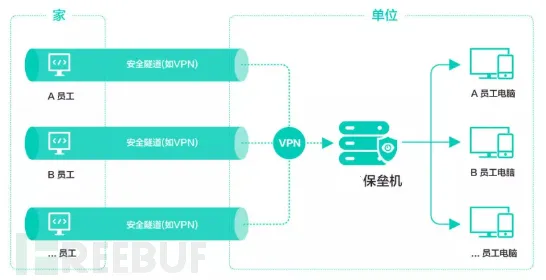 远程办公常态化困扰着新居民，分类算法提供了解决思路