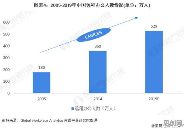 远程办公常态化困扰着新居民，分类算法提供了解决思路