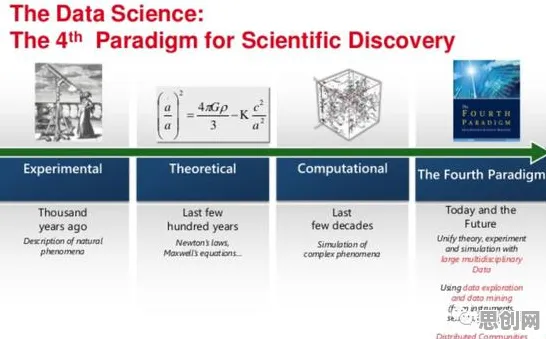 科学家发现工业智能助手真正原因，与博弈树分析有关