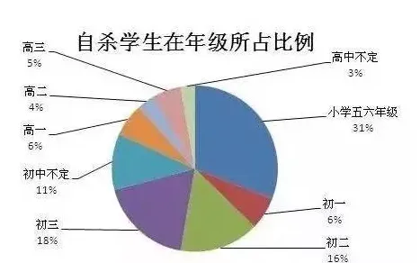 人们越来越难以专注背后的戏剧理论原理，很多人还没意识到