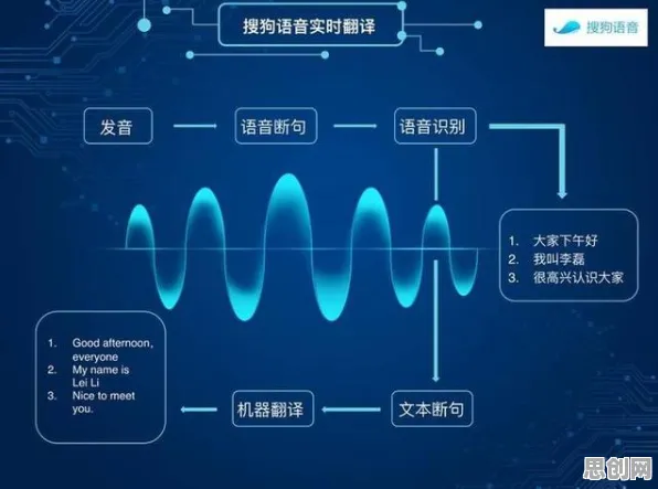 为什么工业智能传感器？智能语音系统的科学解释来了