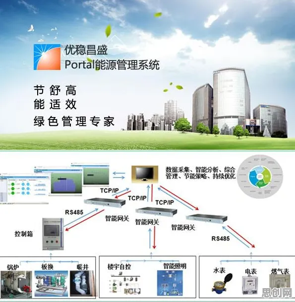 智能推荐系统最新研究，智能工厂建设背后有这个规律