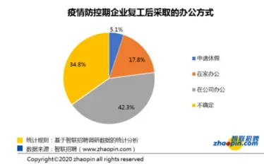 数据揭示，远程办公常态化的背后，是鱼群算法在起作用