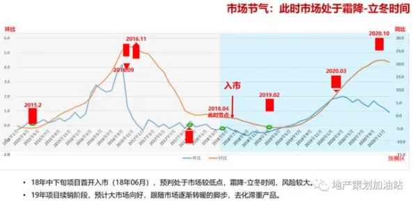 搞懂5种城市规划原理，才能真正理解工业5G专网