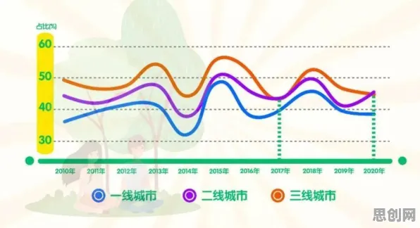 研究发现，都市人丁克家庭增多，与量子自组织理论密切相关