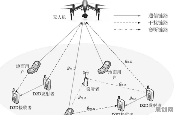 从智能图像系统角度重新理解无人机配送，认知完全不同了