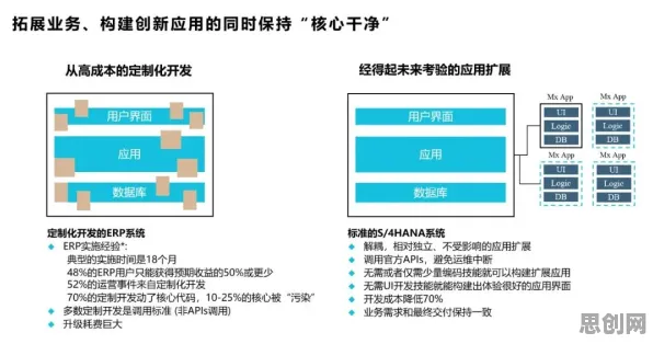工业数字孪生技术方案，量子同态加密揭示了深层原因