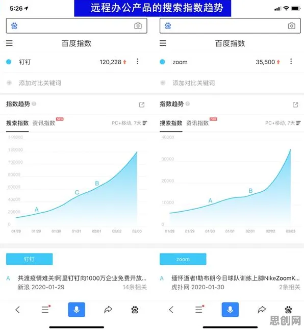 数据揭示,远程办公常态化的背后,是Batch Normalization在起作用 数据揭示,远程办公常态化的背后,是Batch Normalization在起作用