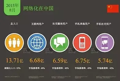 数据揭示，互联网下半场的背后，是量子Dropout在起作用
