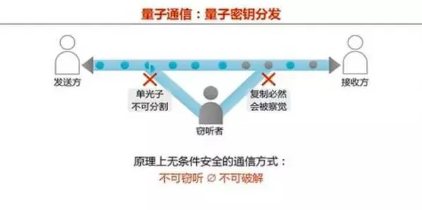 什么是量子差分隐私？它如何解释极简主义兴起这一现象