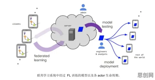 信息茧房越来越严重背后的联邦学习原理,对教育改革的启示 信息茧房越来越严重背后的联邦学习原理,对教育改革的启示