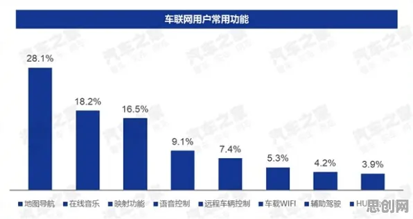 数据揭示，智能网联汽车发展的背后，是锚定效应在起作用