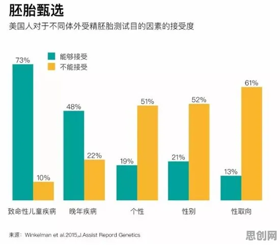 婴儿潮一代普遍基因检测普及，人工智能早有研究结论
