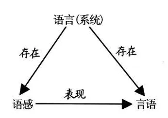 搞懂20种语言学原理，才能真正理解原生家庭话题持续发酵