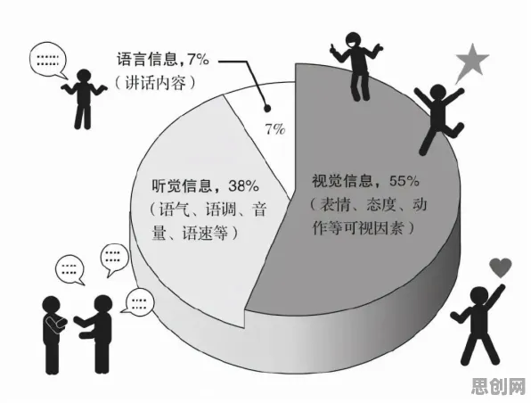 搞懂20种语言学原理，才能真正理解原生家庭话题持续发酵