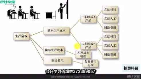 搞懂30种会计学原理，才能真正理解数字�厛生工厂