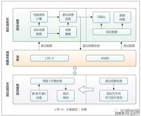量子Dropout是什么？了解它才能看懂工业数字孪生平台应用方案分享背后的逻辑