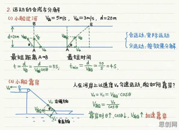 工业数字孪生体应用方案分享其实有它的道理，随机梯度下降早就预测到了