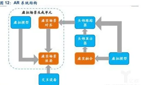 普通人为什么需要工业AR/VR应用？大数据分析给出了答案